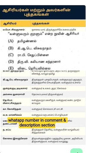 TNPSC UNIT 6 திருக்குறள் கேள்விகள் #tnpscgroup4
