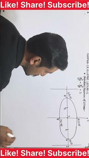 Introduction of Ellipse Class 11 Ellipse