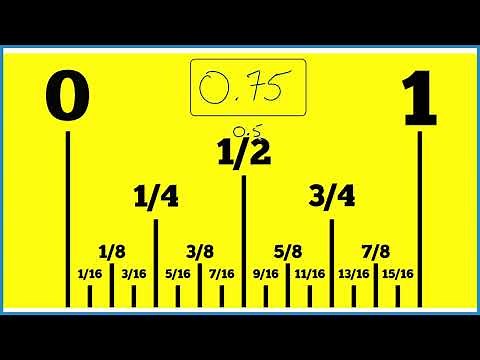 How to Find 0.75 (or 0.75) Inches on a Ruler or Tape Measure