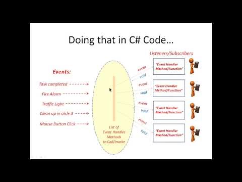 C# Events & Delegates Part 1