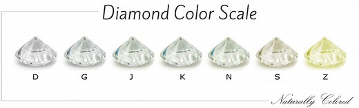 Diamond Color Chart - Beyond the D-Z Diamond Color Scale | Naturally Colored