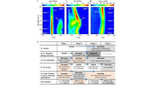 用于一键式批处理EIS的DRT-DCT软件2.1版本