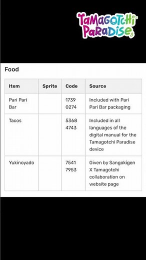 Tamagotchi paradise Shop codes