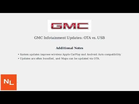 How To Update GMC Infotainment System – Step-By-Step USB/OTA, Maps, CarPlay/Android Auto