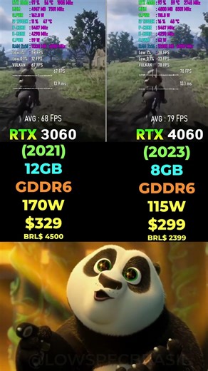 RTX 4060 vs RTX 3060 - Gaming & Performance 🎮 #pcgaming #benchmark #rtx4060 #rtx3060