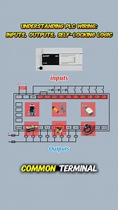 Understanding PLC Wiring: Inputs, Outputs, and Self-Locking Logic⚡️💡 Like❣️ comments📋 Share📤 . #stem #plc #programablelogiccontrol #plcwiring #plcconnection #diyelectrical #electrical #electrician #electricians #electricalwork #electricalworks #electricalstudent #electricalstudents #electricalengineering #electricalengineer #electricaltips #electricalwiring | WA Electronics 2.0