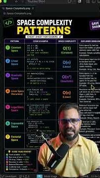 Space Complexity Explained in 2 Minutes | O(1), O(n), O(n²) | JavaScript Interview #dsa #code