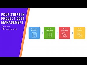 Four Steps in Project Cost Management