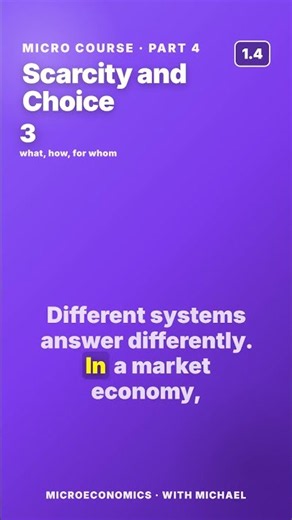 Micro 1.4 · The Three Questions Every Economy Answers
