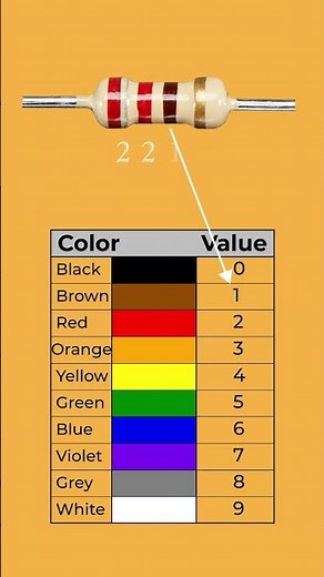 Resistor Color Code Calculation-4 #diy#science #electronics#electronicsprojects#math#diyelectronics