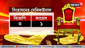 38K views · 499 reactions | Assembly Election Result 2023: গোবলয়ের তিন রাজ্যে Congress-এর হার। ভোটের আগে টিম INDIA-র কাছে ধাক্কা? নাকি আশীর্বাদ? #AssemblyElectionResult2023 #ElectionResults2023 #BJP #Congress #INDIAAlliance #ElectionResults #News18Bangla #BanglaNews | News18 Bangla | Facebook