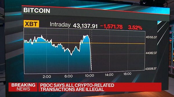 WATCH: Digital tokens tumbled as China intensified its push to rein in crypto speculation and mining.