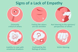 What to Do If You or a Loved One Lack Empathy