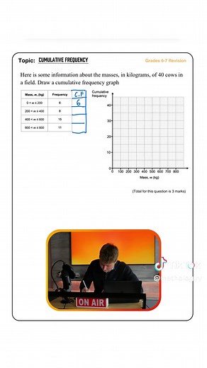 Cumulative Frequency Graph Tutorial for GCSE Maths