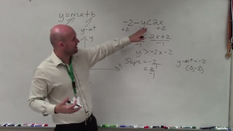 Graphing a linear inequality when you have to flip the sign