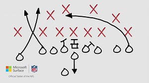 Plan, practice, execute, and follow through. Official Tablet of the NFL http://bit.ly/1V6Pfpc | Microsoft Surface