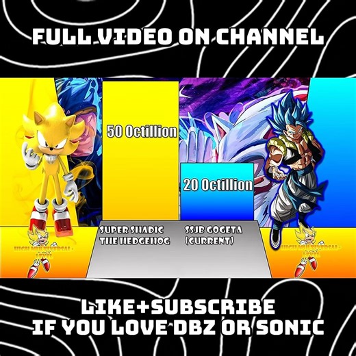 Shadic Vs Gogeta Power Levels 🔥