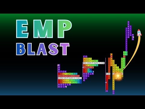 EMP Blast in Market Profile | The Surprising Truth About Short Covering
