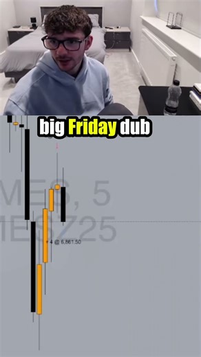 Catching a Perfect Entry With The Volume Profile