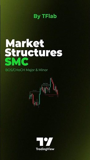 💰🧮 Market Structures SMC indicator - BOS/CHoCH Major & Minor in tradingview [TradingFinder] 🎯