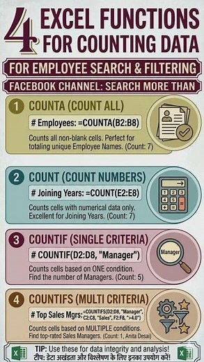 Excel Counting Functions: COUNTA Countif & Countifs Explained #excel #motivation #spreadsheets