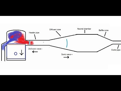 Unlocking the secrets of 2 stroke expansion chamber exhausts E1