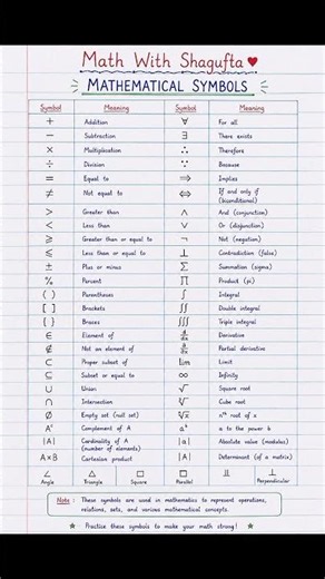 50+ Essential Mathematical Symbols Explained | Complete Math Symbols Chart #mathematicalsymbols