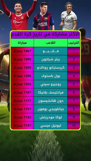 اللاعبيين الأكثر مشاركة في تاريخ كرة القدم