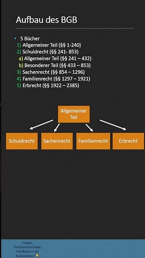 Aufbau und Struktur des BGB