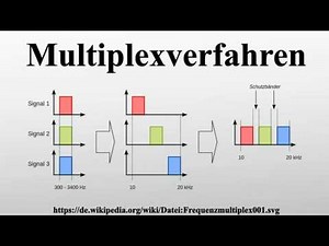 Multiplex methods