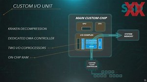 Sony verrät die technischen Daten zur PlayStation 5 - Hardwareluxx