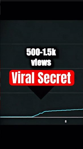 How to reach the viral loop! #shorts