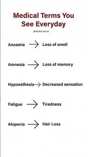 medical terms you see everyday