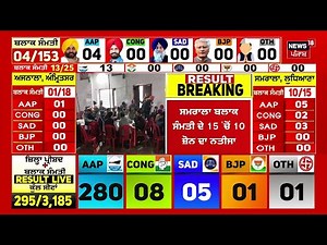 Live | ਨਤੀਜੇ ਆਉਣੇ ਸ਼ੁਰੂ, ਦੇਖੋ ਕੌਣ ਅੱਗੇ ? Zila Parishad Election Result | Akali Dal | AAP | BJP | Top