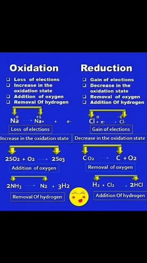 Oxidation Vs Reduction . . #chemistry #bodoguidance | 𝘽𝙤𝙙𝙤 𝙂𝙪𝙞𝙙𝙖𝙣𝙘𝙚