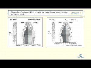 GCSE Statistics: Extended response exam question on population pyramids