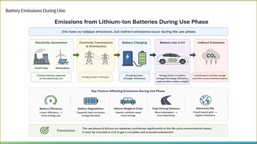 Life Cycle Assessment of Lithium-Ion Batteries in Electric Vehicles with SimaPro Software | Part 6 | Mehdi Aliehyaei