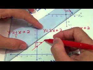 Gráfica de Funciones Lineales 1 / ☑️ Como graficar ecuaciones lineales en el plano