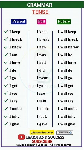 GRAMMAR | PRESENT, PAST TENSE | BASIC TENSES | SENTENCE | EXAMPLES | VERB FORMS