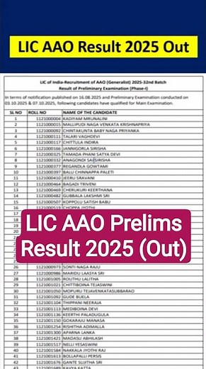 LIC AAO Result 2025 Out, How to Download LIC Result Prelims PDF?
