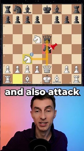 93% Win Rate TRAP (It really works!)