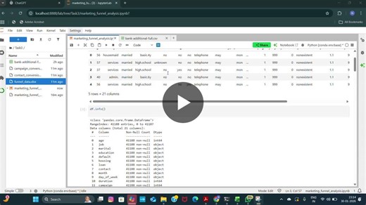 #dataanalytics #marketinganalytics #funnelanalysis #python #exceldashboard #futureinterns #internshipjourney | Neha Gupta