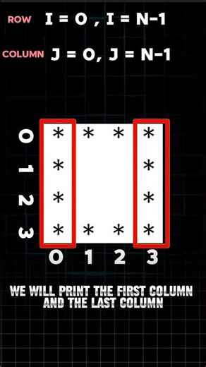 Print Hollow Square Pattern Trick | Part 3 Pattern Problems Solving Series