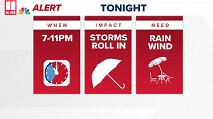 Tracking weather impact from storms across metro Atlanta, north Georgia | Live updates