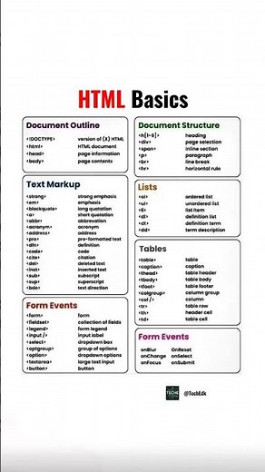 HTML Cheat Sheet 2025 | Complete Chart of HTML Tags for Structure, Text, Lists, Tables & Form Events