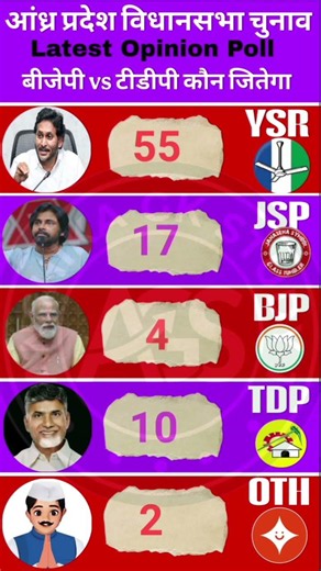 🔥📊AP Opinion Poll 2026: TDP+JSP Clean Sweep? Chandrababu Naidu vs Jagan Mohan Reddy | Latest Survey💥