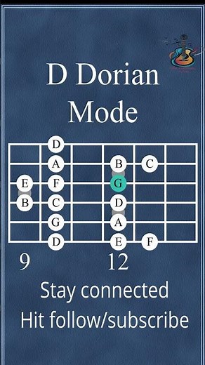 D Dorian Mode Guitar Scale Jazzy and soulful sound #jazzguitar #dmajor #dorianmode