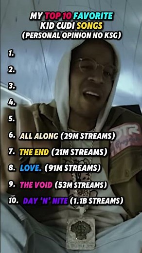 My top 10 kid cudi songs #kidcudi #music #rap #youtubeshorts #trendingshorts