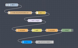 Unityと外部ツールをノーコードで連携させたい話 —Node-RED & OSC & Unity Visual Scripting（送信編）— - 創作意欲とか物欲とか、そういう類のもの