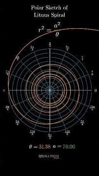 Lituus Spiral | Parametric Curves | Manim #manim #python #maths #geometry